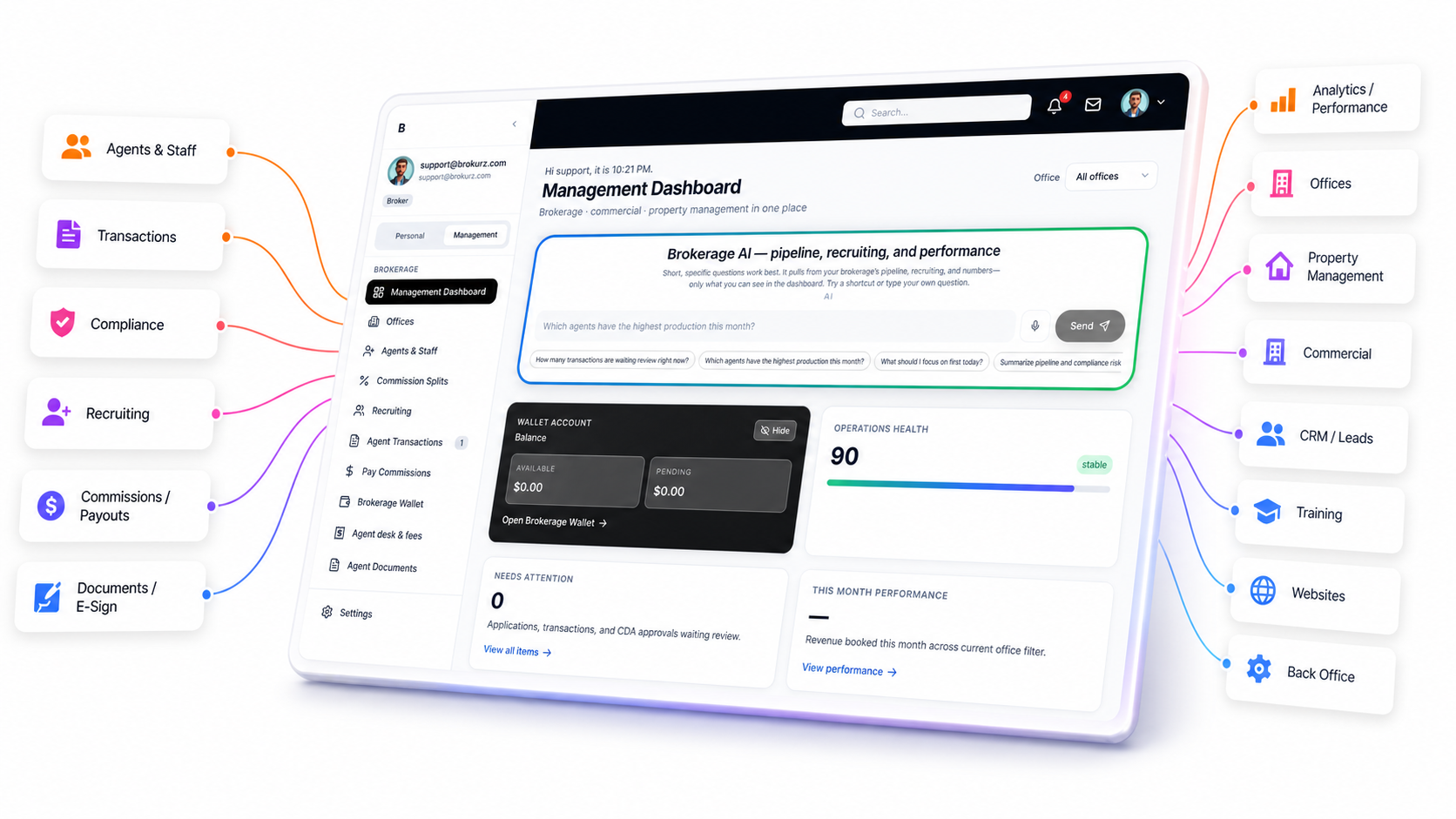 Brokurz platform