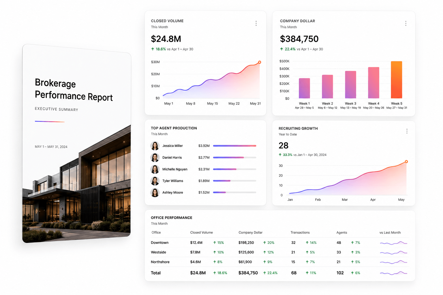 Brokurz production analytics